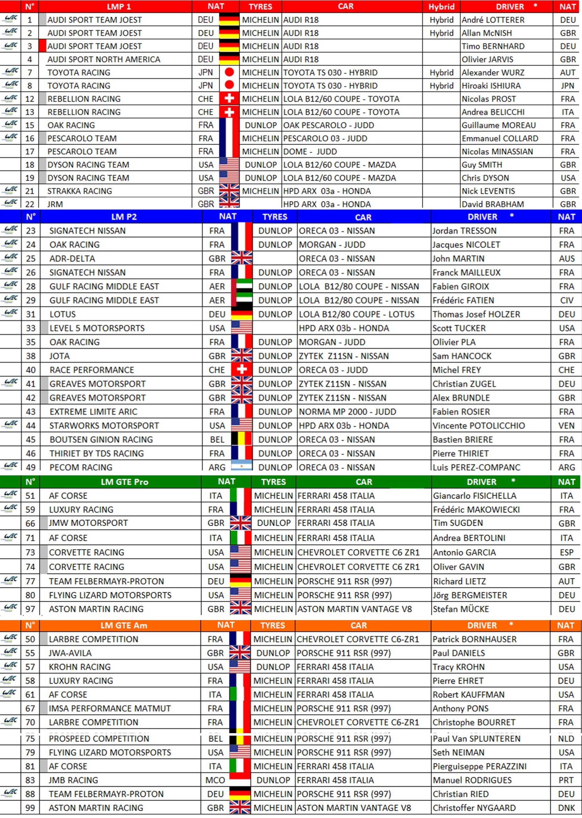 Liste des engages aux 24 heures du Mans 2012