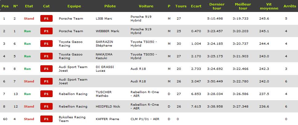 24h2016 q1 lmp1