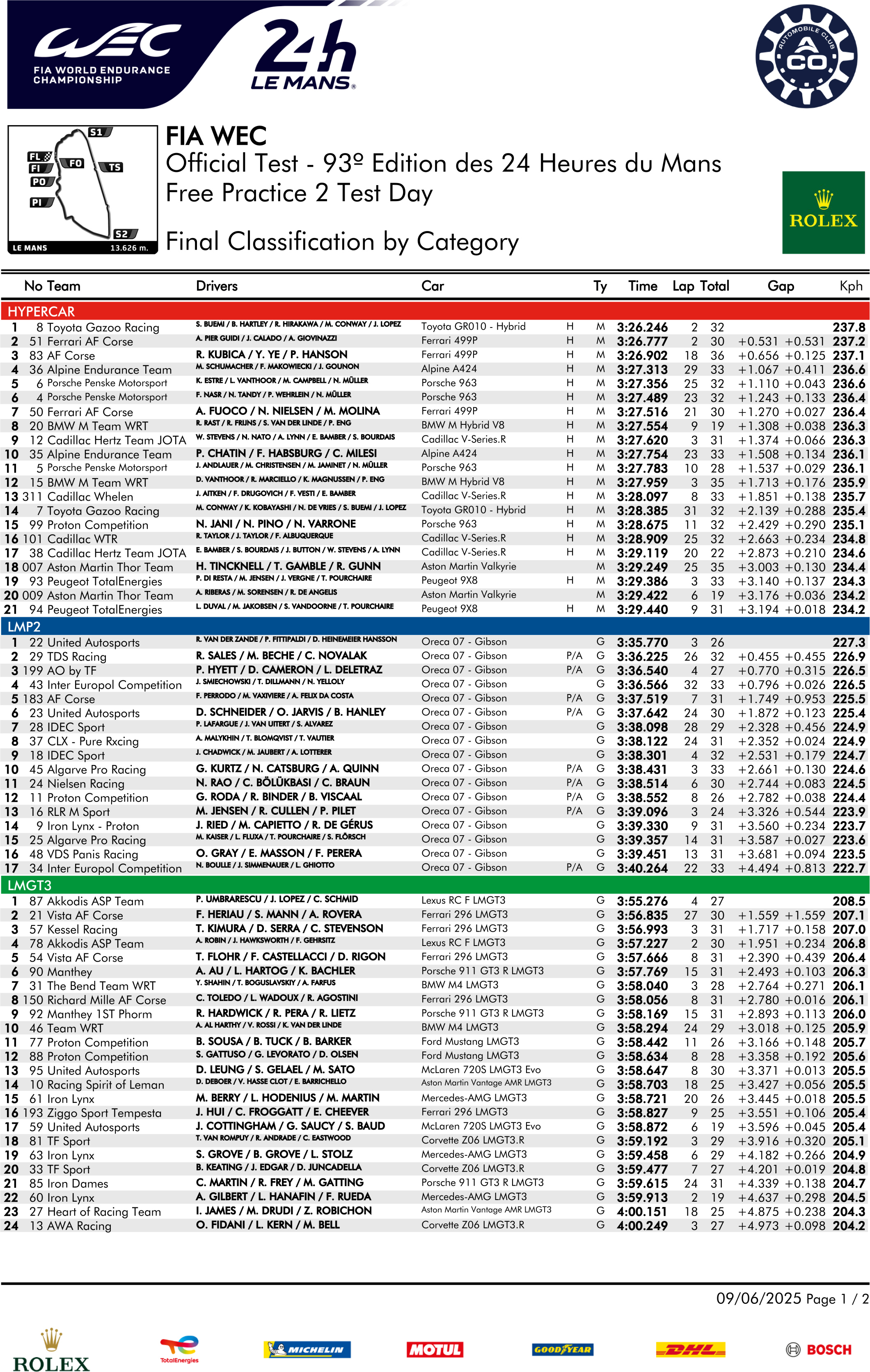 24h du Mans 2025 - Les temps de la journée de test