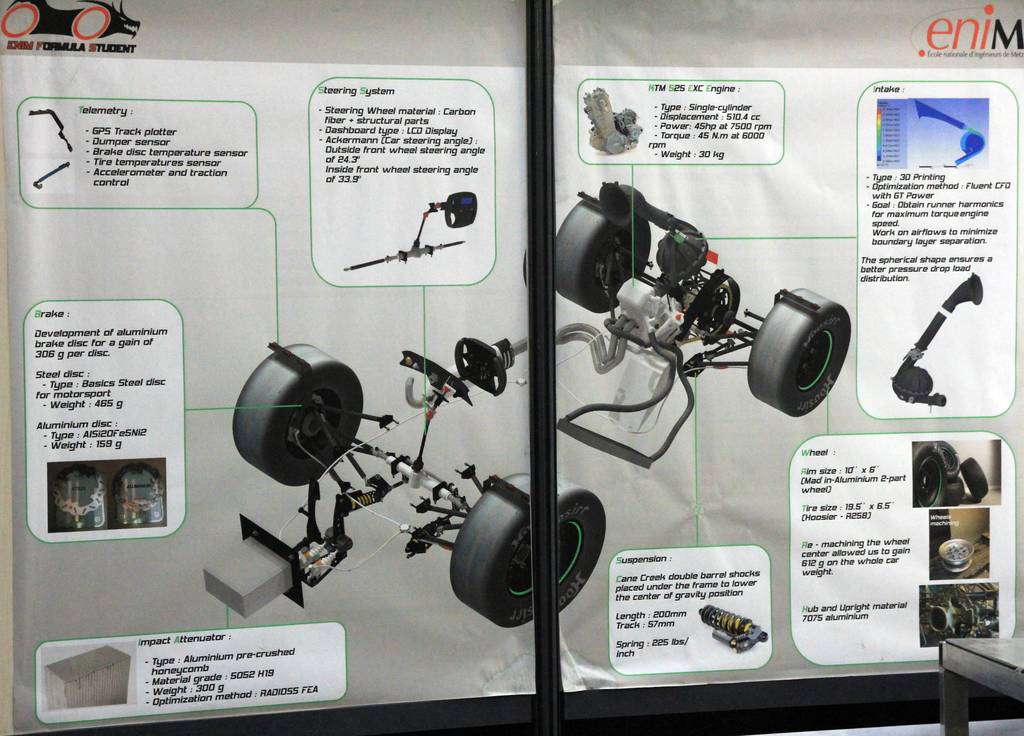 Plan Formula Student